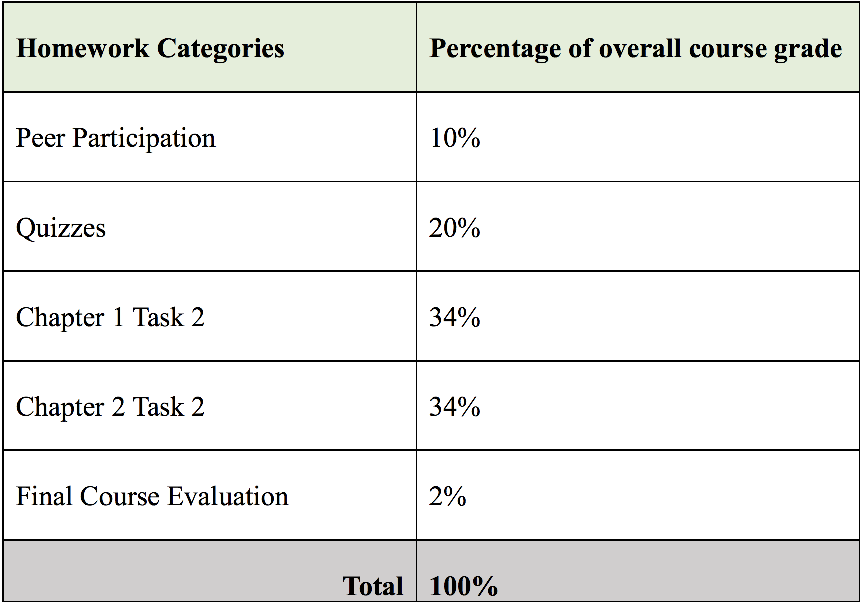 Business English Syllabus